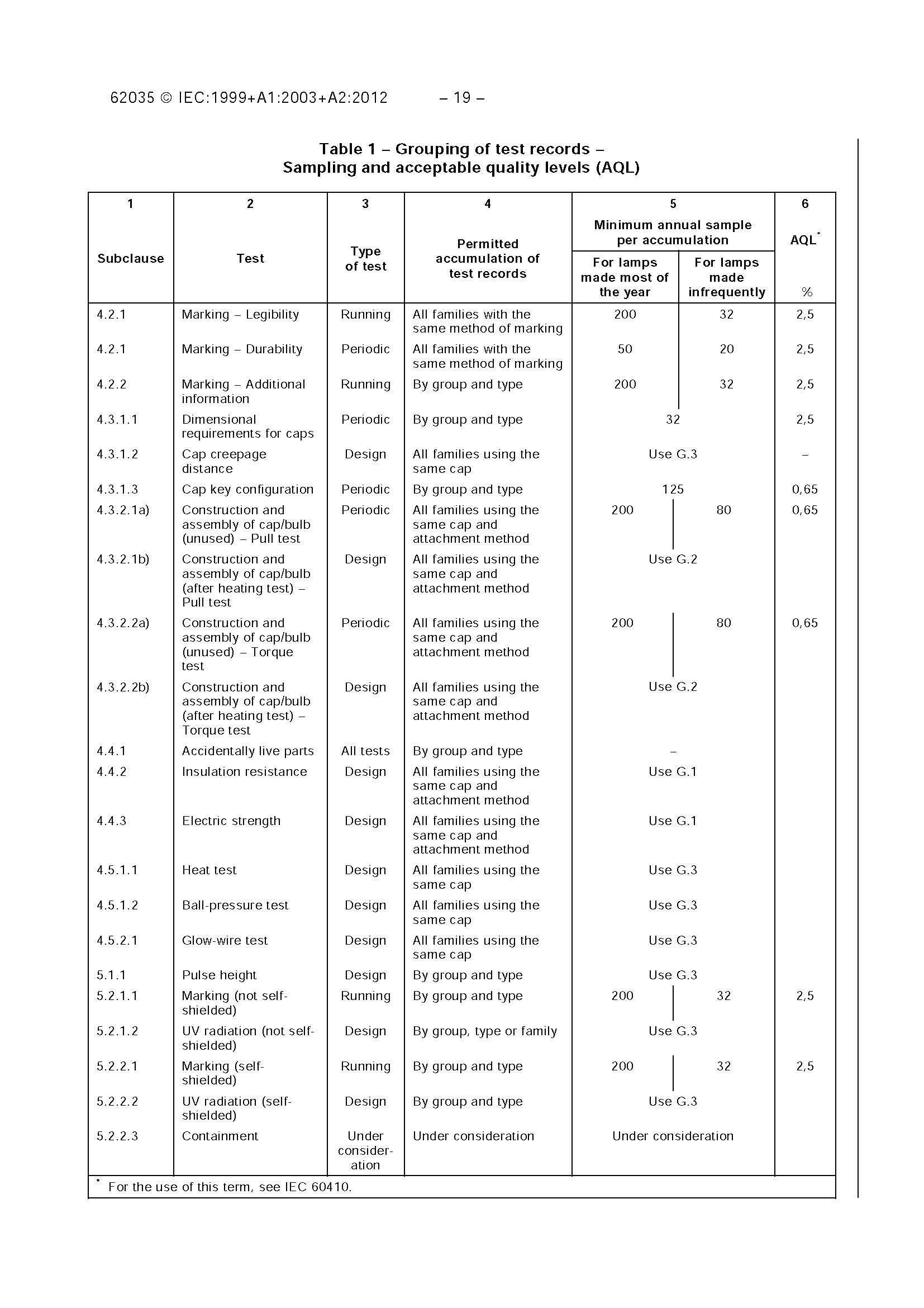 IEC 62035-2012 IEC 62035-2012